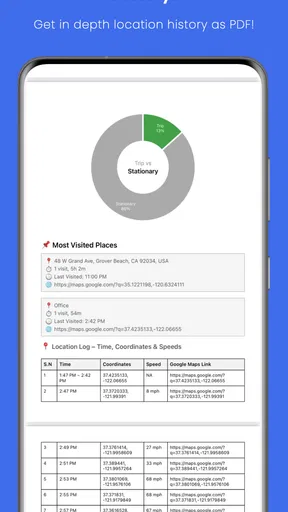 Family Nest: Private Locator