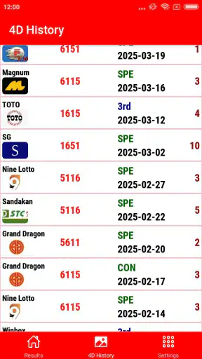 4D Result MY & SG 4D History