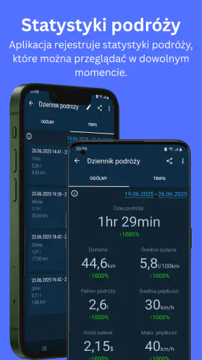 Car Scanner OBD2 ELM: Obd Mary