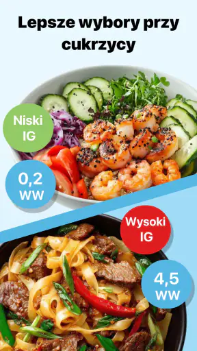 Cukrzyca: Dieta i Dziennik