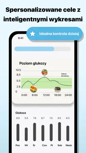 Cukrzyca: Dieta i Dziennik