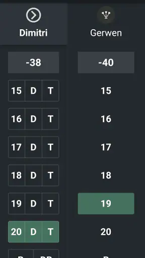 DARTS Scoreboard 2026