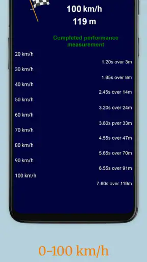 OBD2 Car Scanner - EOBD Facile