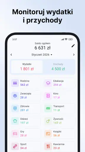 Sumlio: Wydatki i Budżet