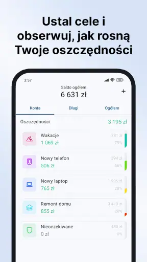 Sumlio: Wydatki i Budżet