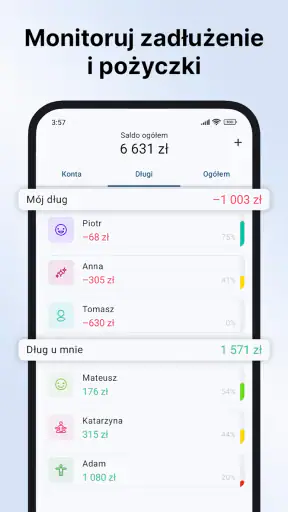 Sumlio: Wydatki i Budżet