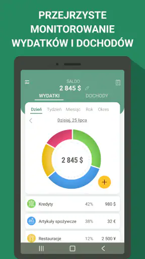Finanse - wydatki i budżet