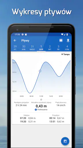 Fishing Points: Wędkarstwo