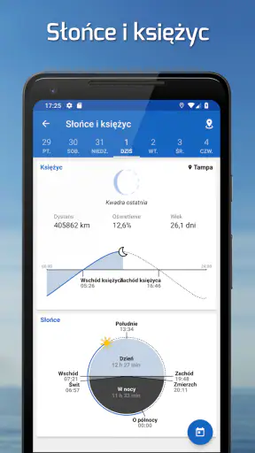 Fishing Points: Wędkarstwo