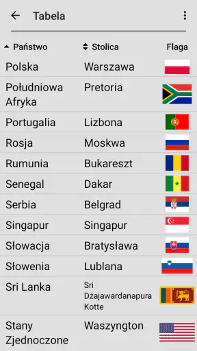 Flagi wszystkich państw świata