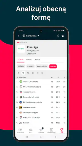 Flashscore: Wyniki na żywo