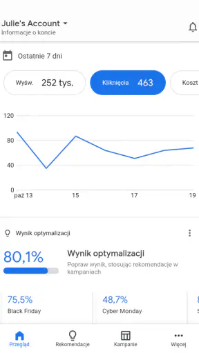 Google Ads