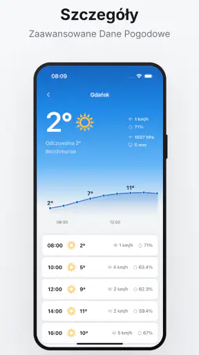 IMGW Meteo