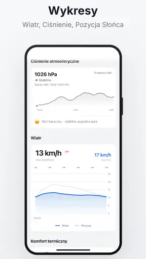 IMGW Meteo