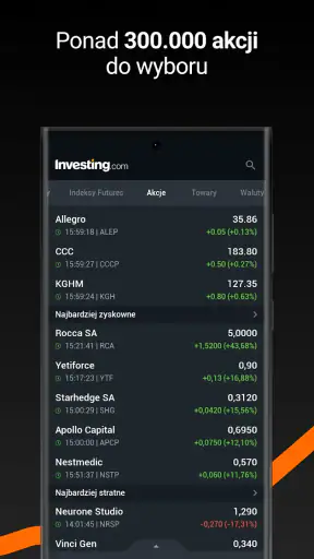 Investing.com: Giełda &Finanse