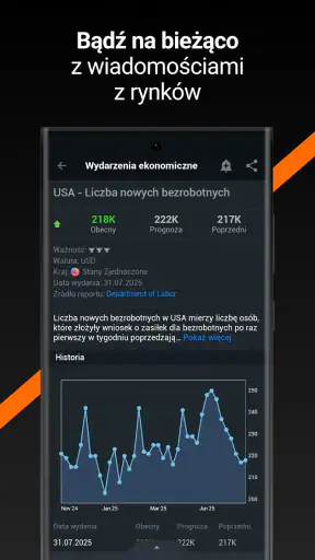 Investing.com: Giełda &Finanse