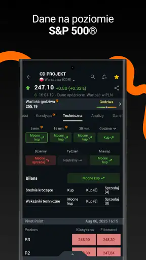 Investing.com: Giełda &Finanse