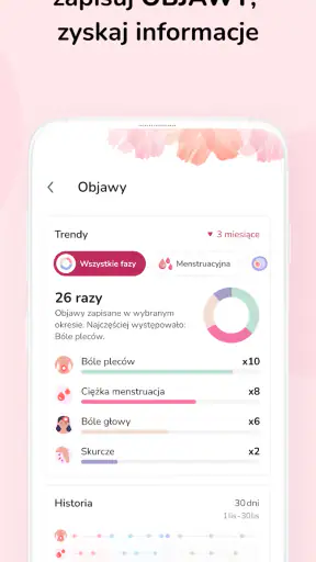 Kalendarz Miesiaczkowy