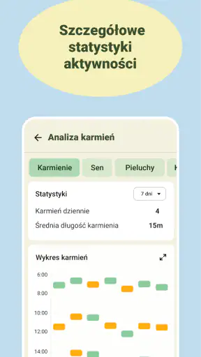 Karmienia piersią