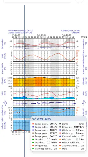 Meteo ICM — prognoza pogody