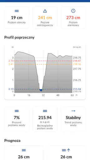 Meteo ICM — prognoza pogody