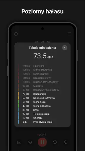 Miernik dźwięku : SPL meter