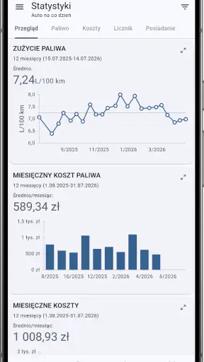 Moje auto: Dziennik paliwa