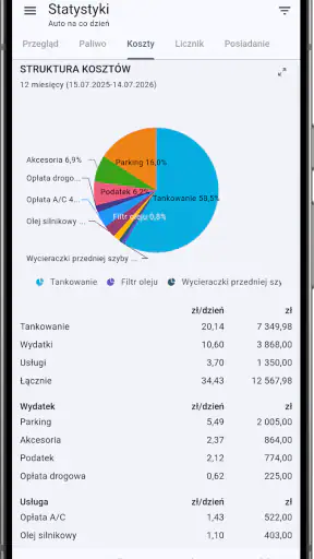 Moje auto: Dziennik paliwa