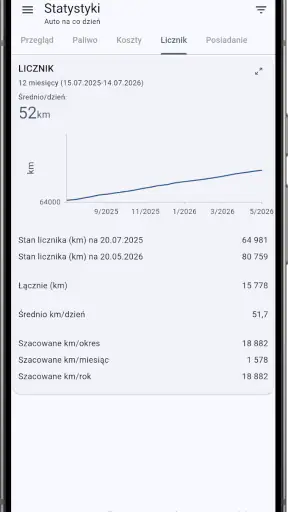 Moje auto: Dziennik paliwa