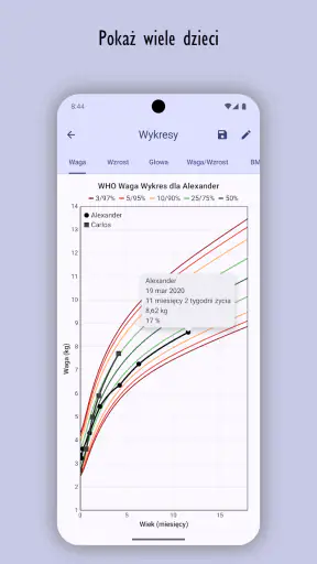 Monitor Wzrostu Dziecka