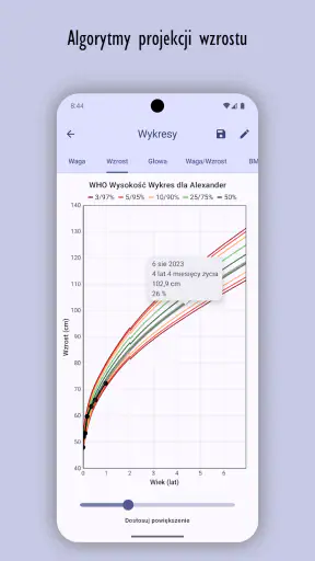 Monitor Wzrostu Dziecka