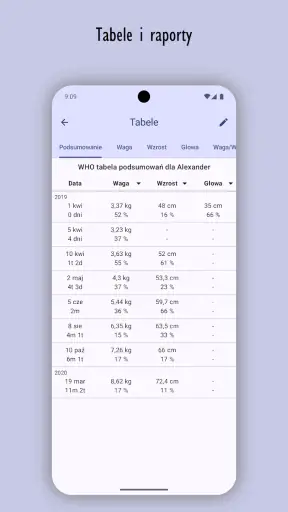 Monitor Wzrostu Dziecka
