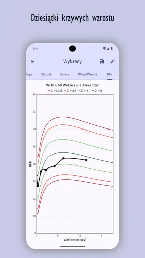 Monitor Wzrostu Dziecka