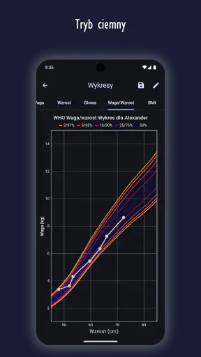 Monitor Wzrostu Dziecka