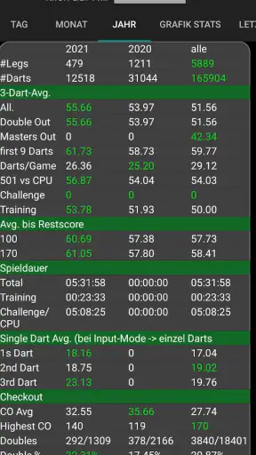 My Dart Training