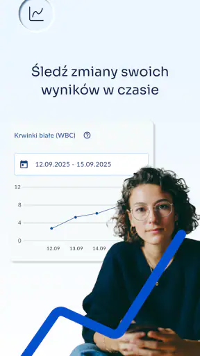 MySynevo PL
