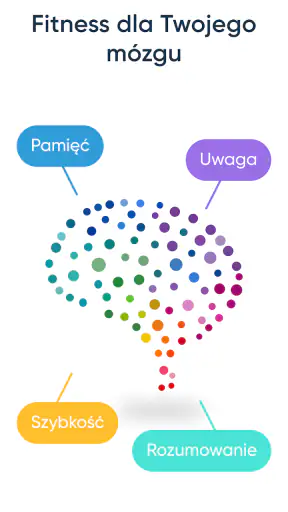NeuroNation - Trening Umysłu