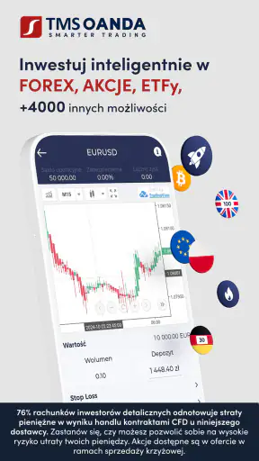OANDA TMS Brokers Forex Akcje