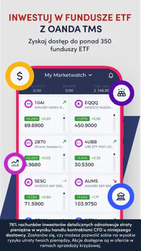 OANDA TMS Brokers Forex Akcje