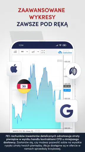 OANDA TMS Brokers Forex Akcje