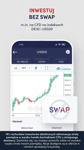 OANDA TMS Brokers Forex Akcje