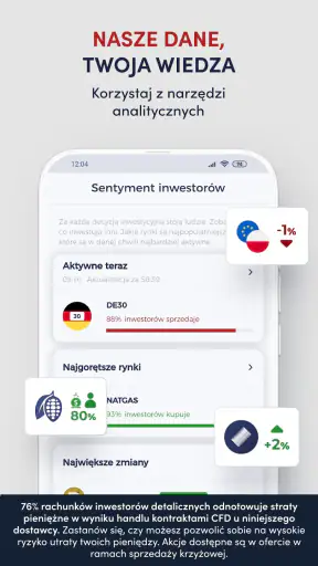 OANDA TMS Brokers Forex Akcje