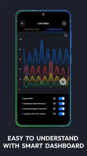 OBD2 Scanner: Torque & FixD