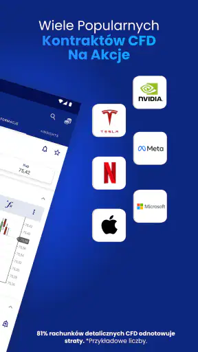Plus500 Trading i Inwestowania