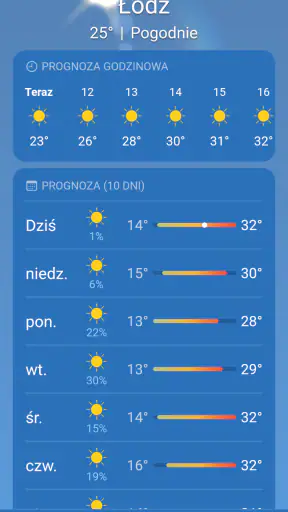 Pogoda
