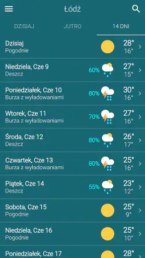 Pogoda Polska