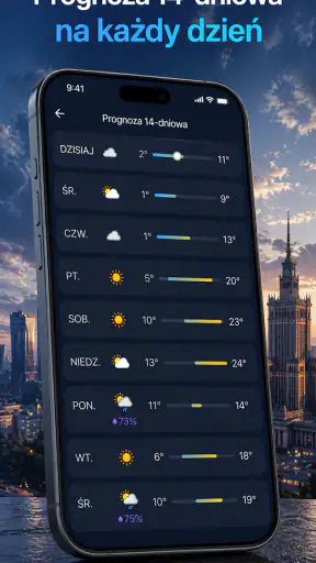 Pogoda Radar opadów i prognoza