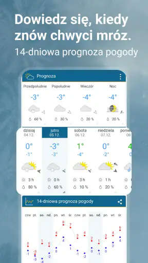 Pogoda & Radar - opady i burze