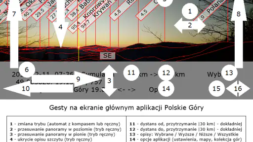 Polskie Góry - opisy panoram
