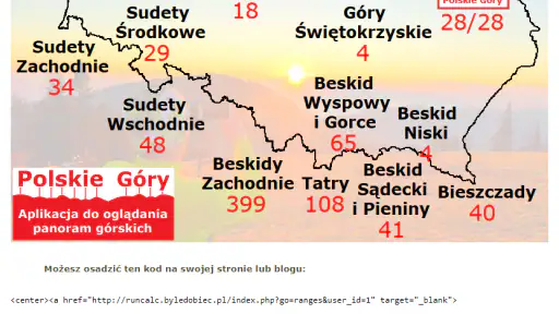 Polskie Góry - opisy panoram